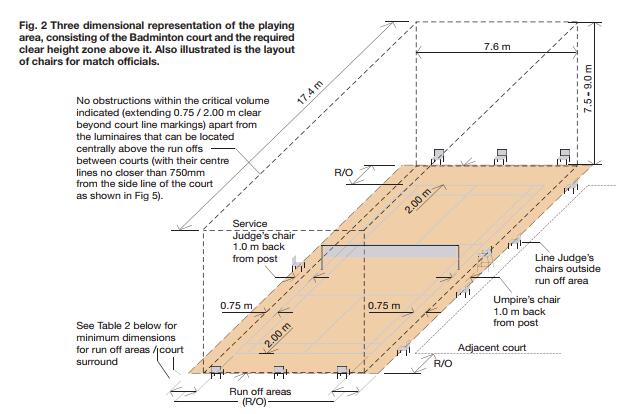 室內(nèi)羽毛球場(chǎng)館的設(shè)計(jì)規(guī)范
