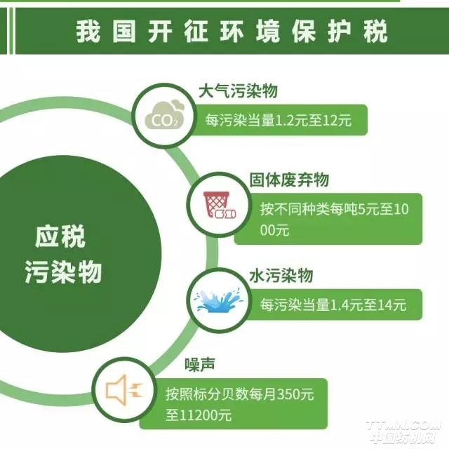 環(huán)保稅即將起征，2018年體育地板行業(yè)或面臨洗牌！