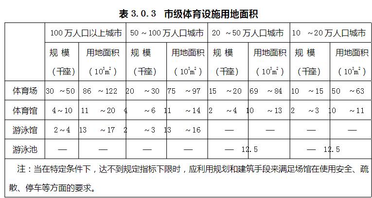體育館建筑基地和總平面的相關**規(guī)定