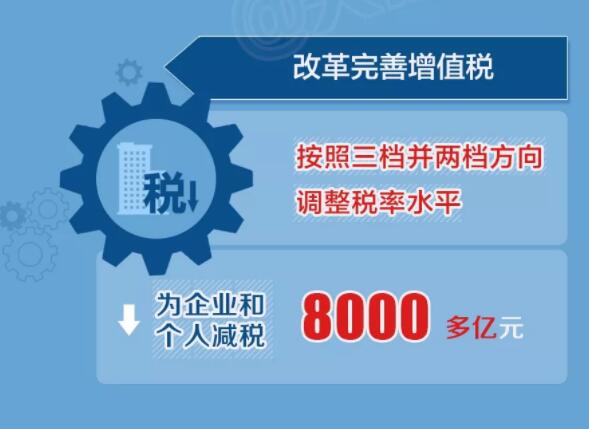 2018年兩會政府工作報告出爐，將帶給體育地板行業(yè)哪些變化