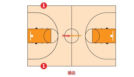 教你一眼識別籃球場的標(biāo)記線