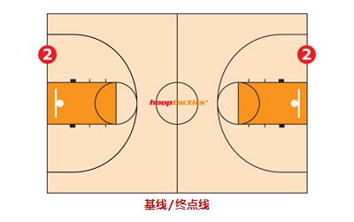 教你一眼識別籃球場的標(biāo)記線