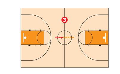 教你一眼識別籃球場的標(biāo)記線