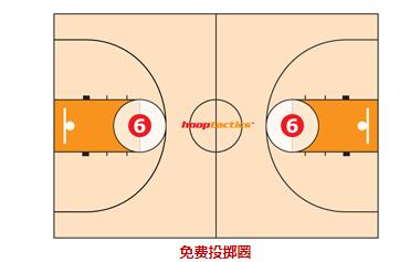 教你一眼識別籃球場的標(biāo)記線