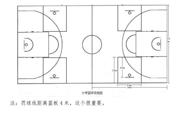 中國(guó)小籃球規(guī)則：場(chǎng)地尺寸