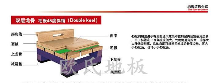 體育館木地板安裝中毛地板斜鋪和平鋪的區(qū)別在哪里？