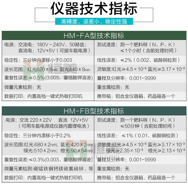 肥料養分檢測儀
