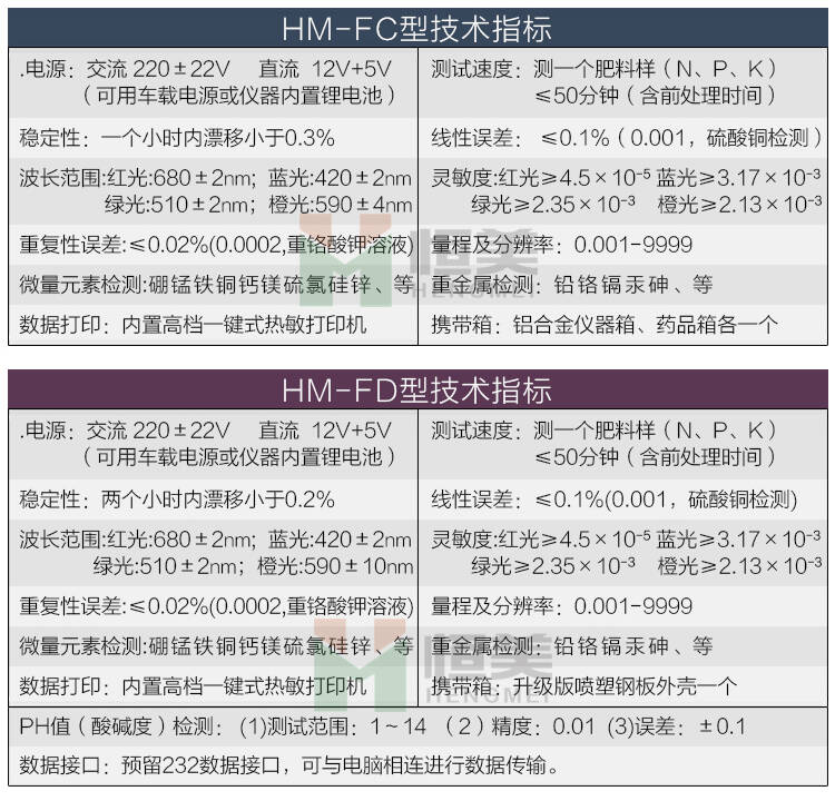 肥料養分檢測儀